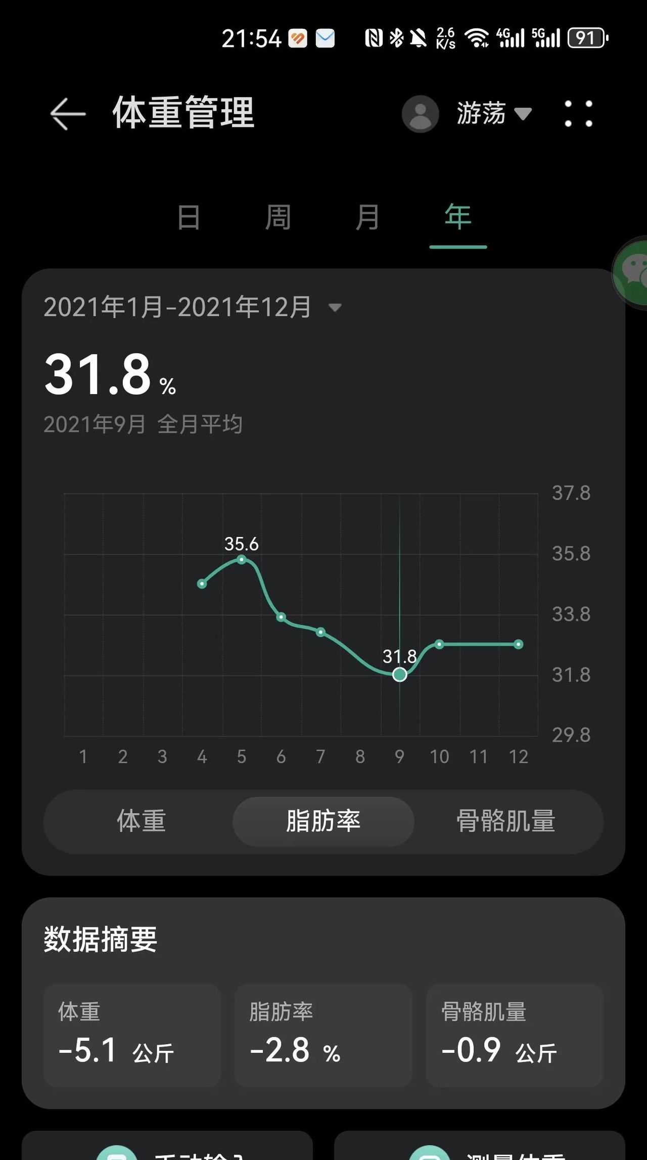 华为体脂秤是不是真的有用？