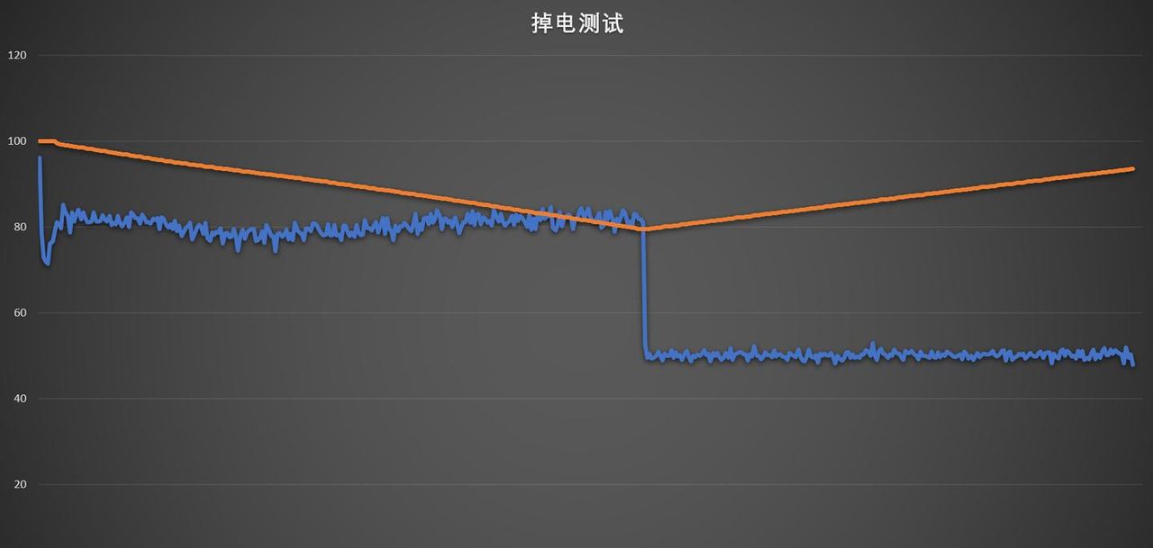 大屏轻薄本的性能巅峰——联想小新Pro16 GT 评测