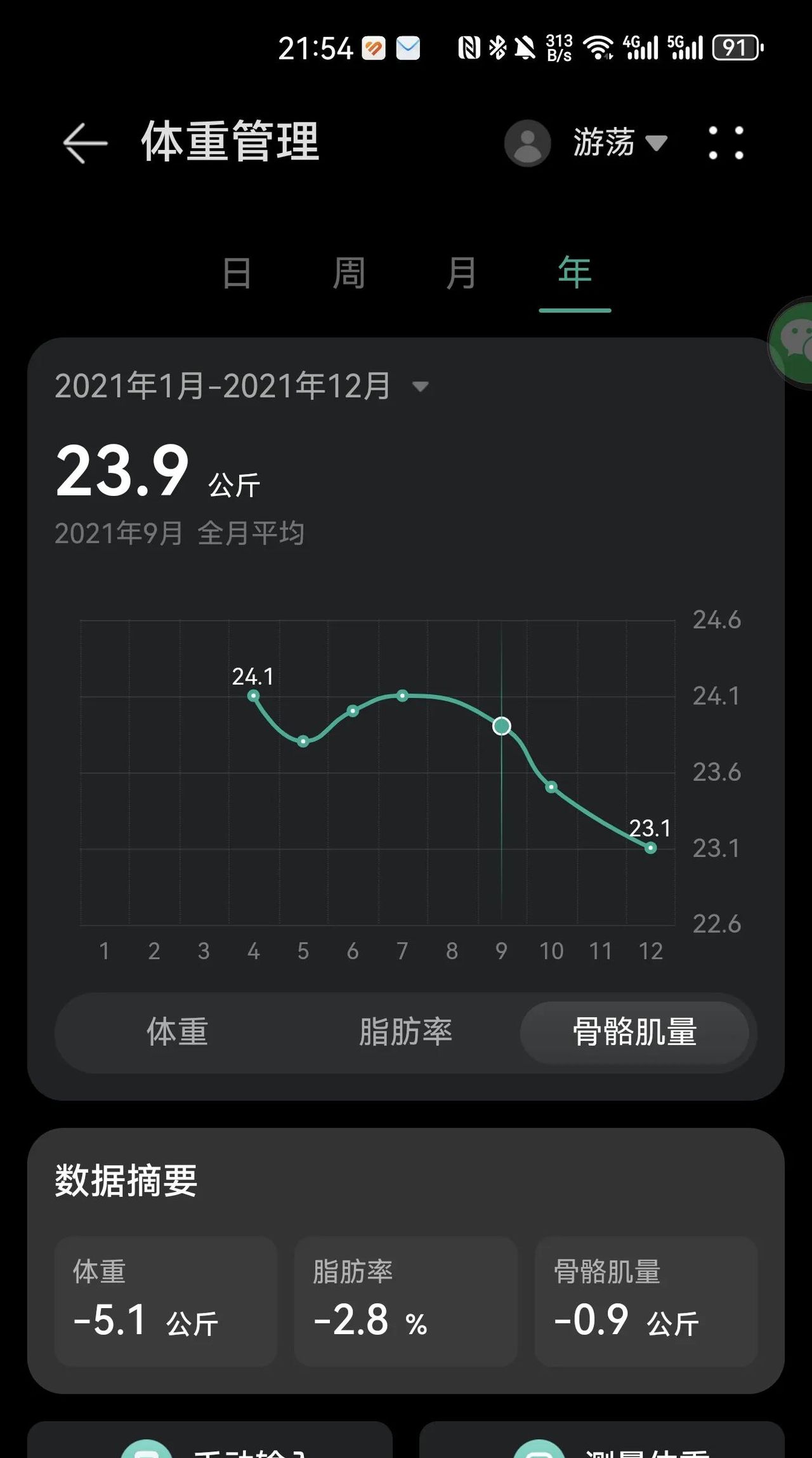 华为体脂秤是不是真的有用？