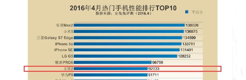 乐2的九个特色与遗憾