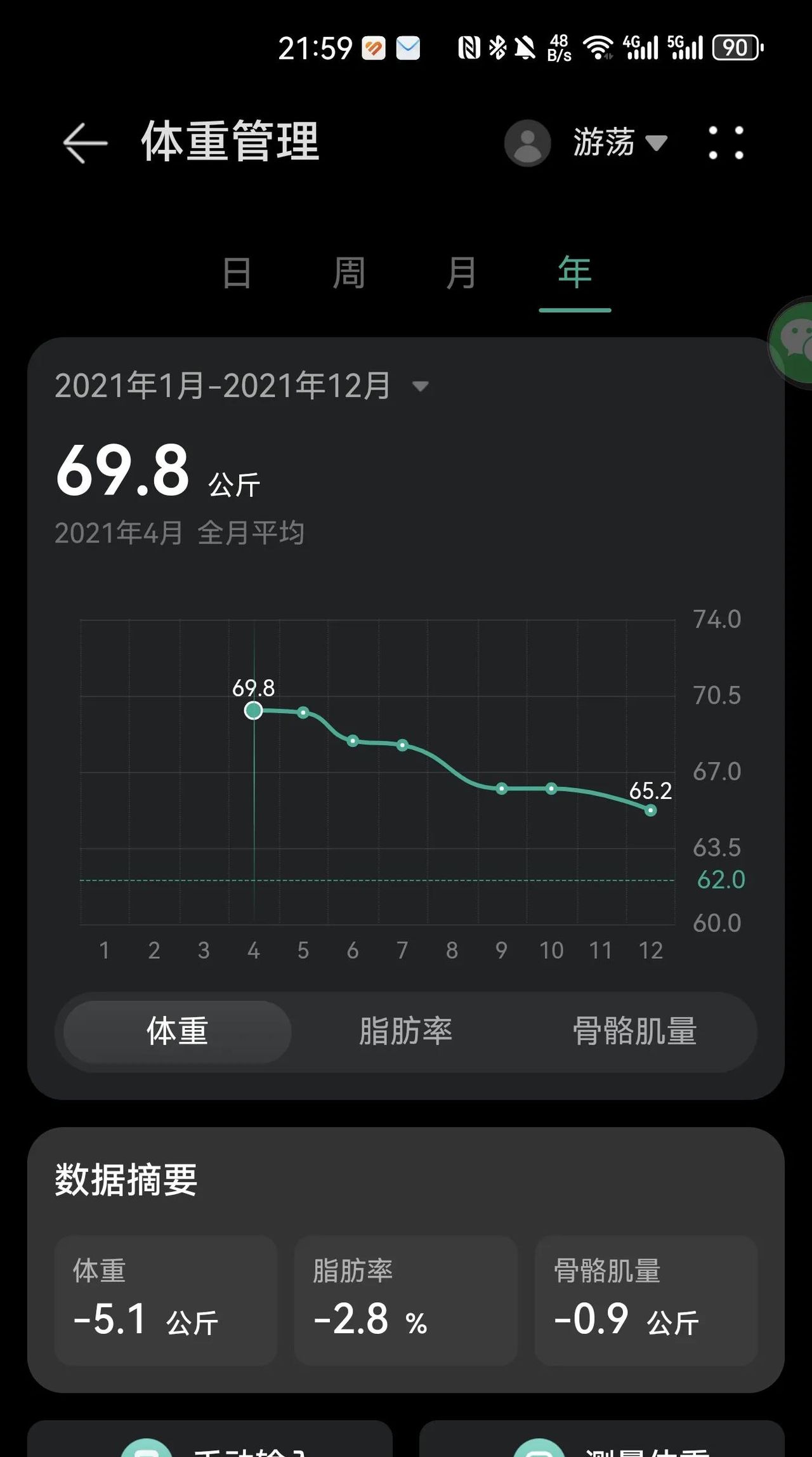 华为体脂秤是不是真的有用？