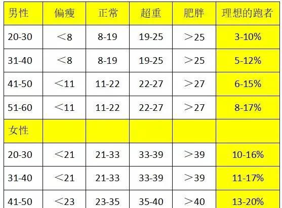 关于体脂秤的那点事，是是非非，一次说清楚