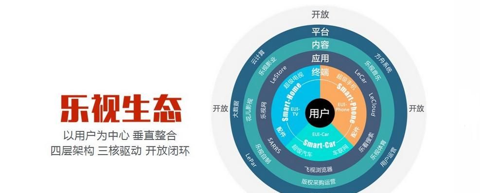 乐2的九个特色与遗憾