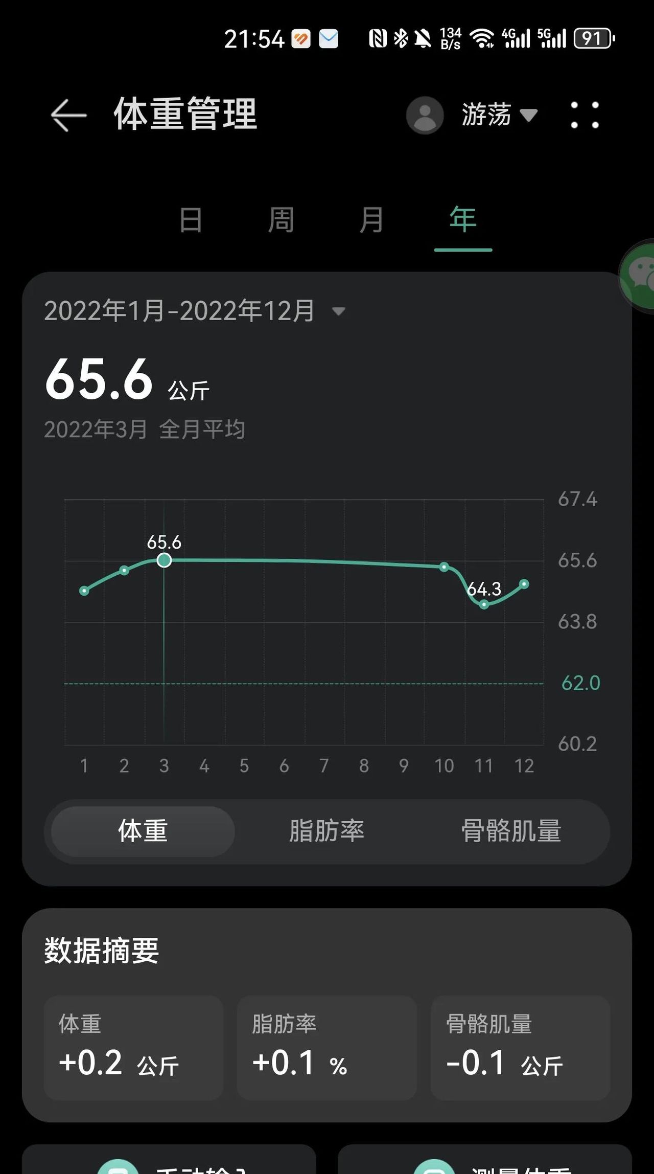 华为体脂秤是不是真的有用？