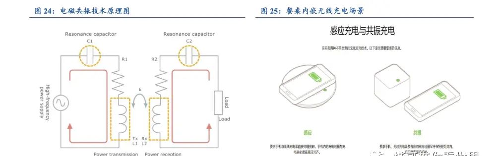 小米隔空充电？是真牛逼？还是吹牛逼？