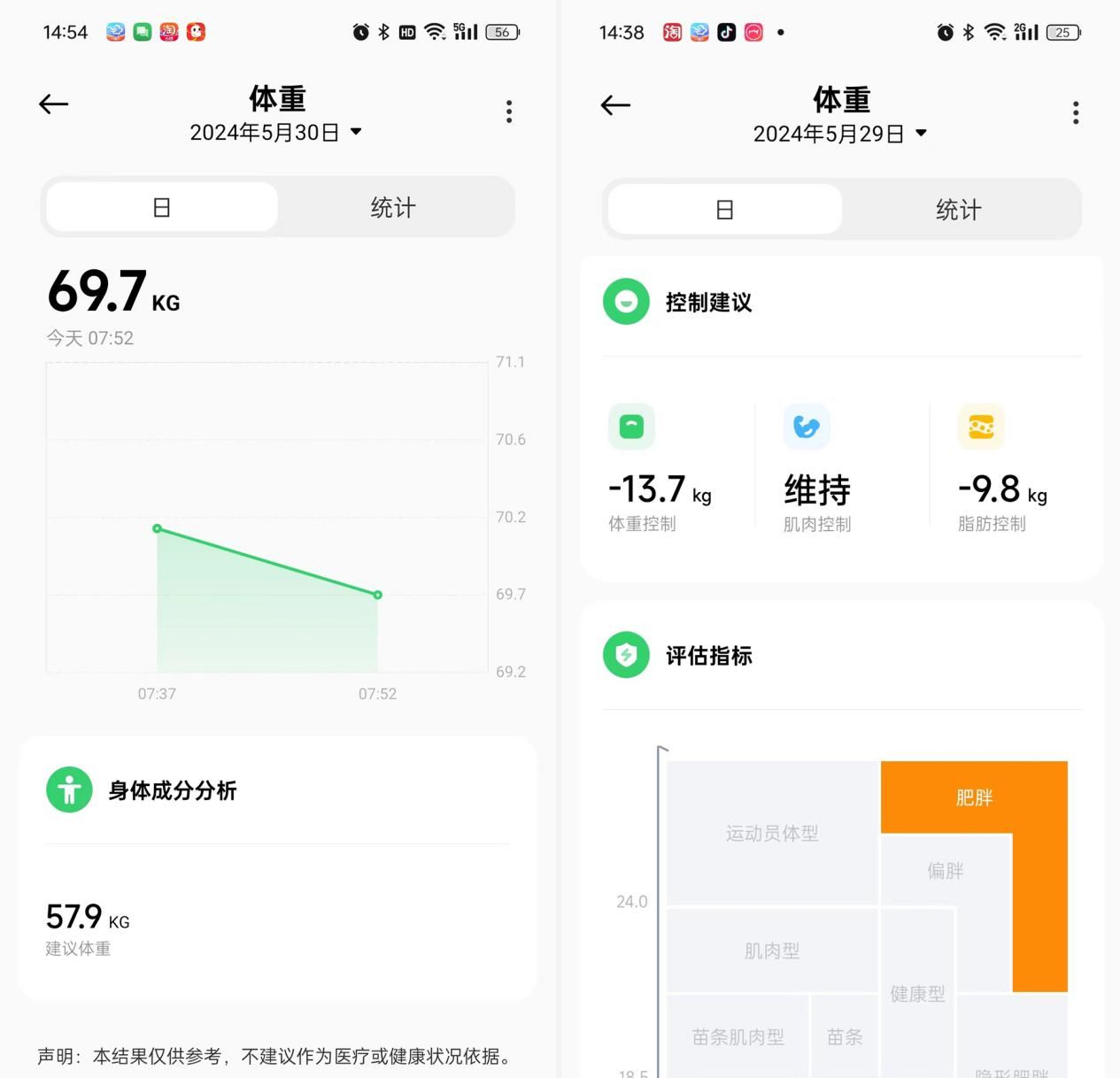 八电极体脂秤哪款好用？云康宝、华为、小米旗下三款热门机型横评