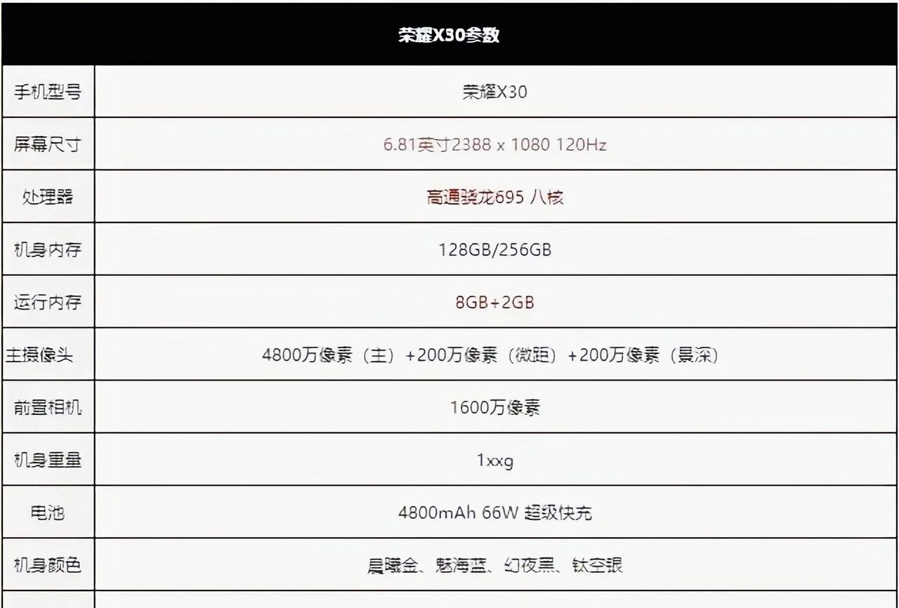 千元机荣耀X40的上代机荣耀X30