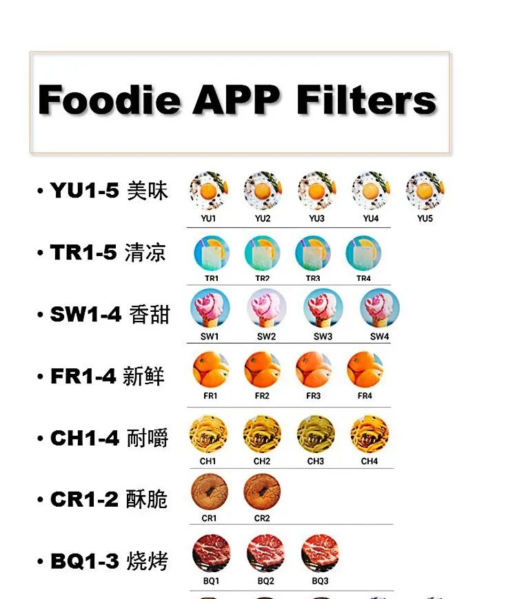 5万网红达人都在用的拍摄app ，手机拍出相机感
