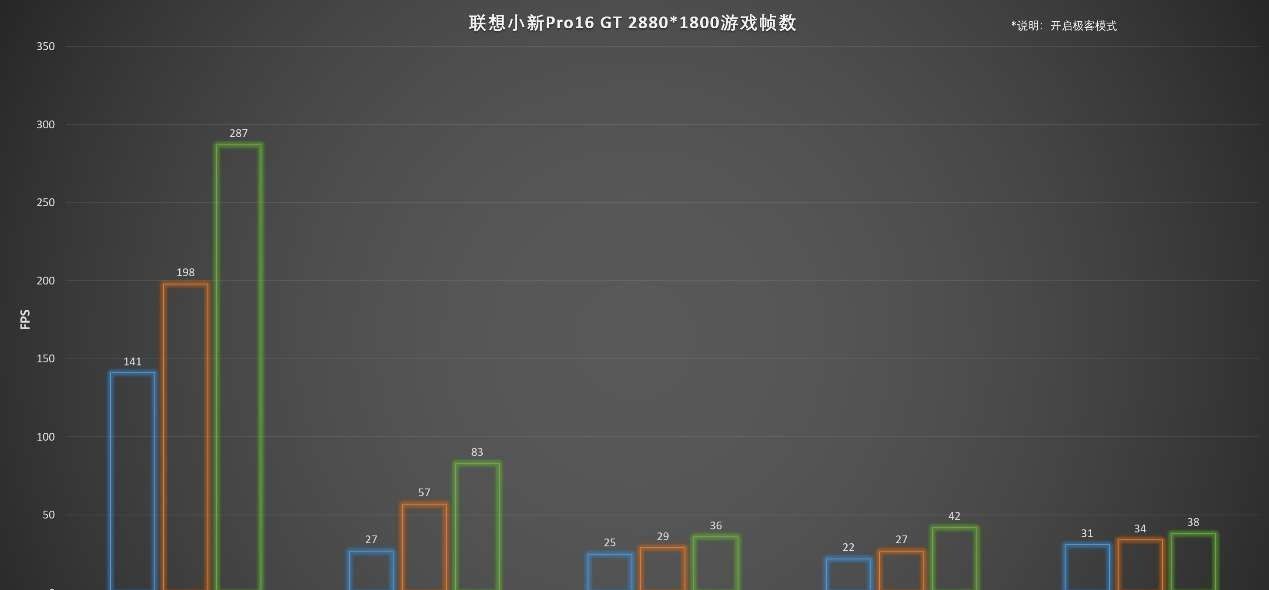 大屏轻薄本的性能巅峰——联想小新Pro16 GT 评测