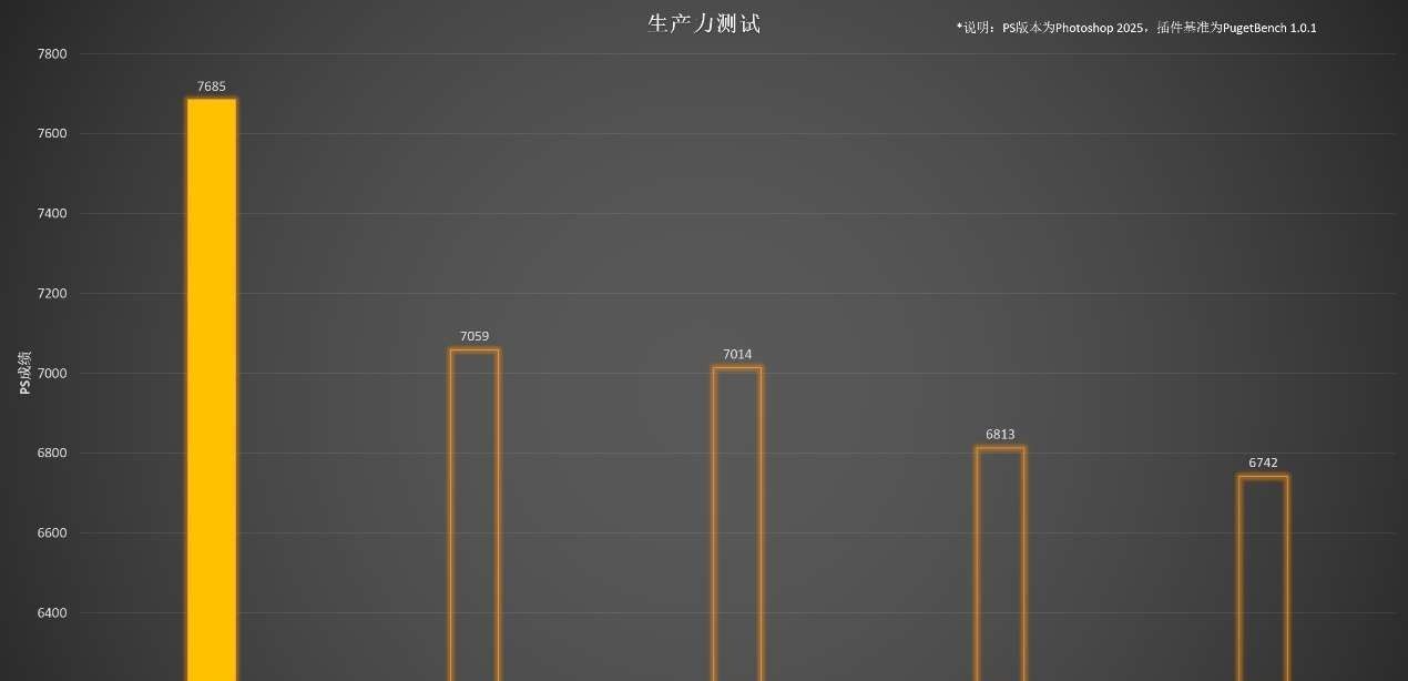 大屏轻薄本的性能巅峰——联想小新Pro16 GT 评测