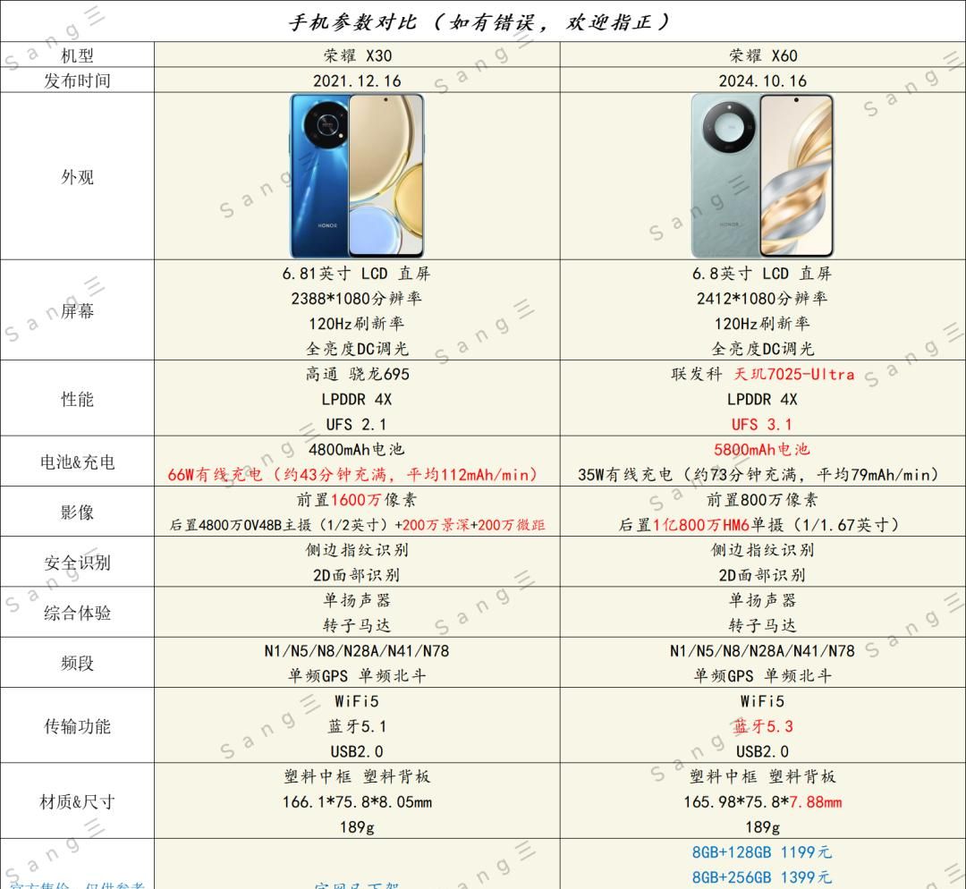 荣耀 X30「对比」荣耀 X60