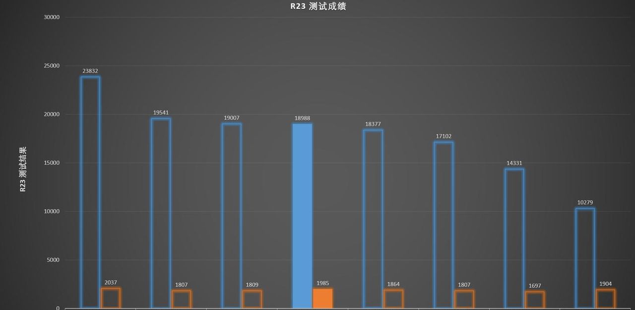 大屏轻薄本的性能巅峰——联想小新Pro16 GT 评测