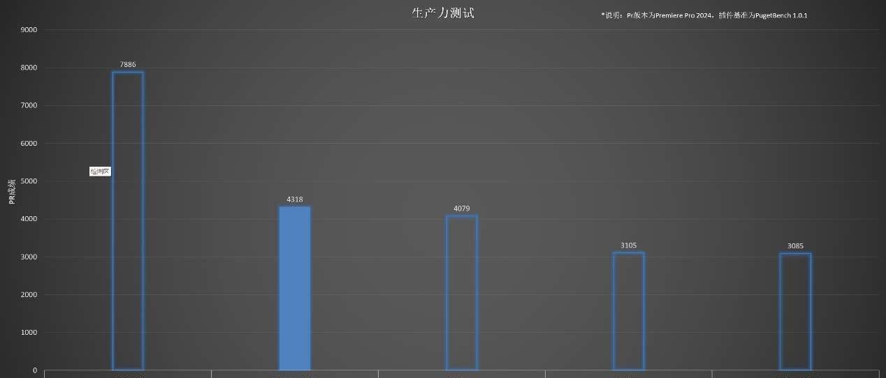 大屏轻薄本的性能巅峰——联想小新Pro16 GT 评测