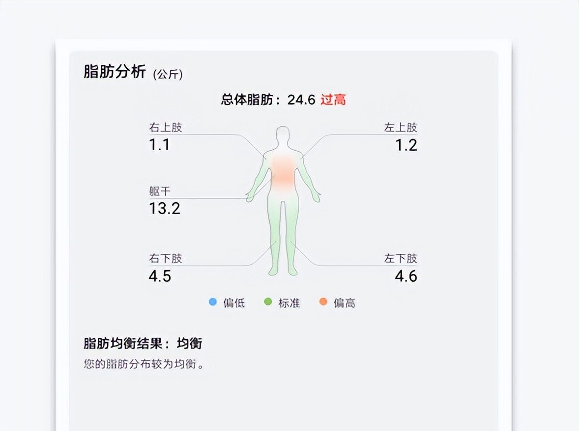 华为智能体脂秤3 Pro：双频八电极，在家也能进行肝脏脂肪检测