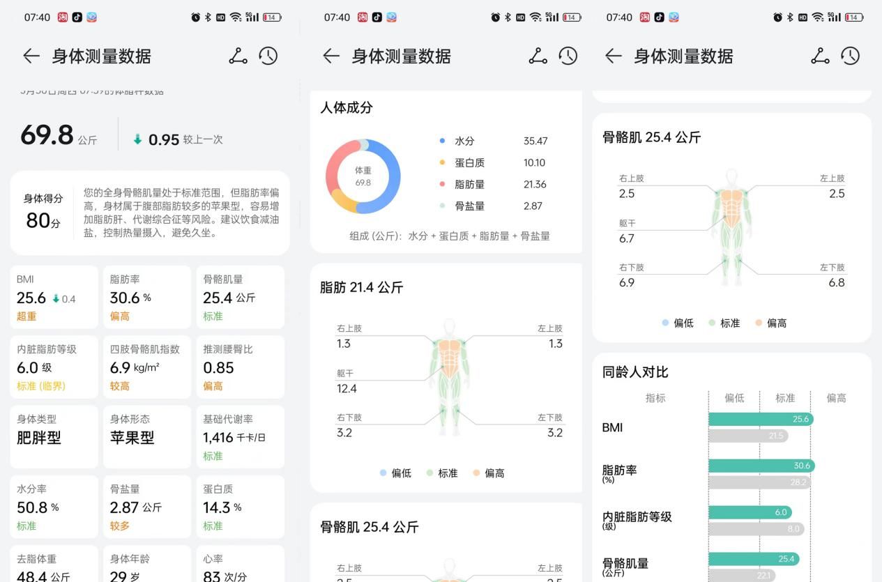 八电极体脂秤哪款好用？云康宝、华为、小米旗下三款热门机型横评