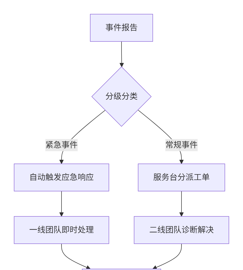 图片[1] - 【数据中心】数据中心运营管理框架 - 宋马