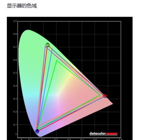 Xiaomi Book Pro 14 锐龙版2022评测：大核配大显 性能不打折