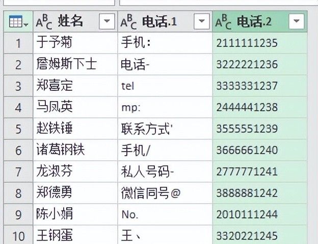 一个巧办法，从格式极其混乱的 Excel 电话簿中提取出干净的号码