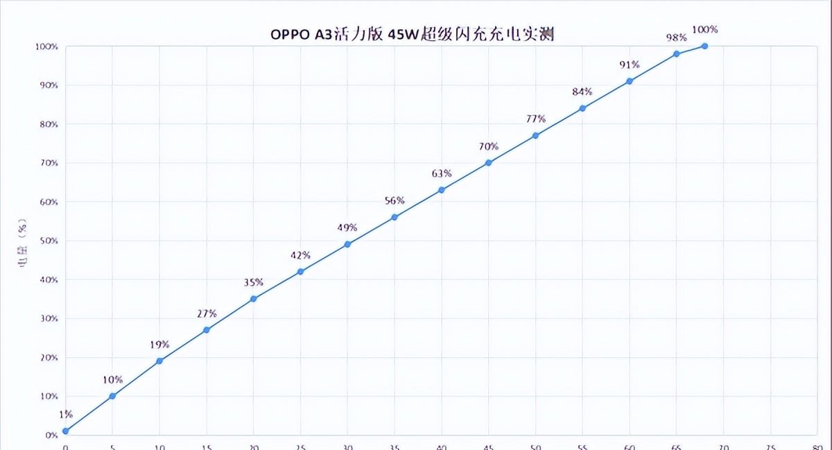 “硬”气十足：防水抗摔界的“扛把子”，OPPO A3活力版上手简评