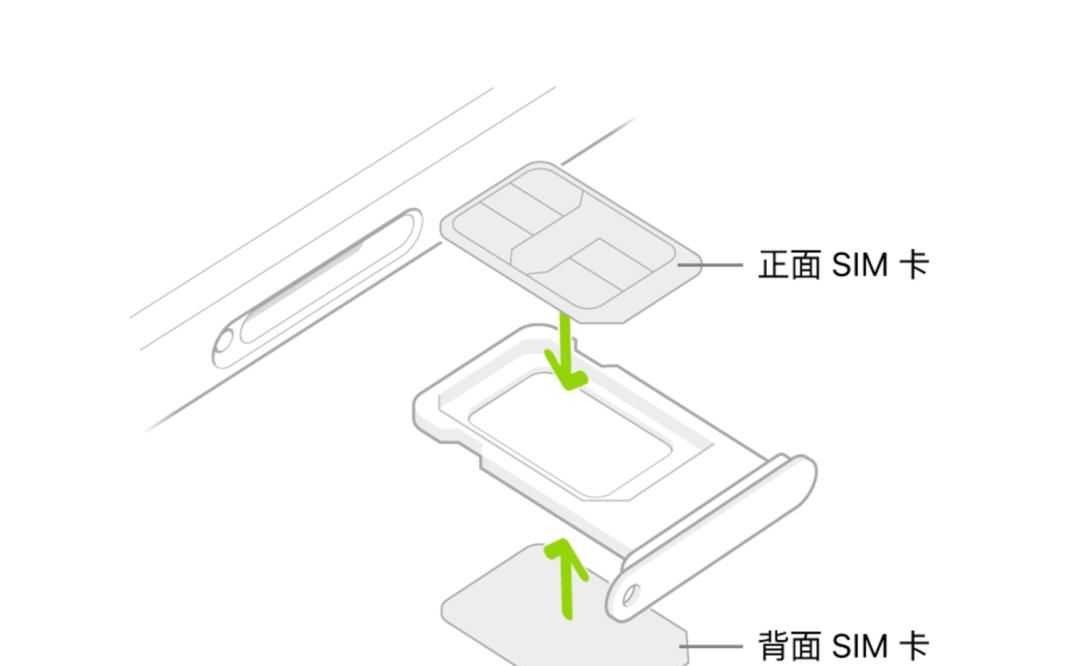 iPhone 15 Pro是双卡双待吗？