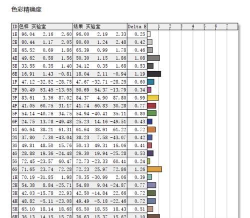 Xiaomi Book Pro 14 锐龙版2022评测：大核配大显 性能不打折