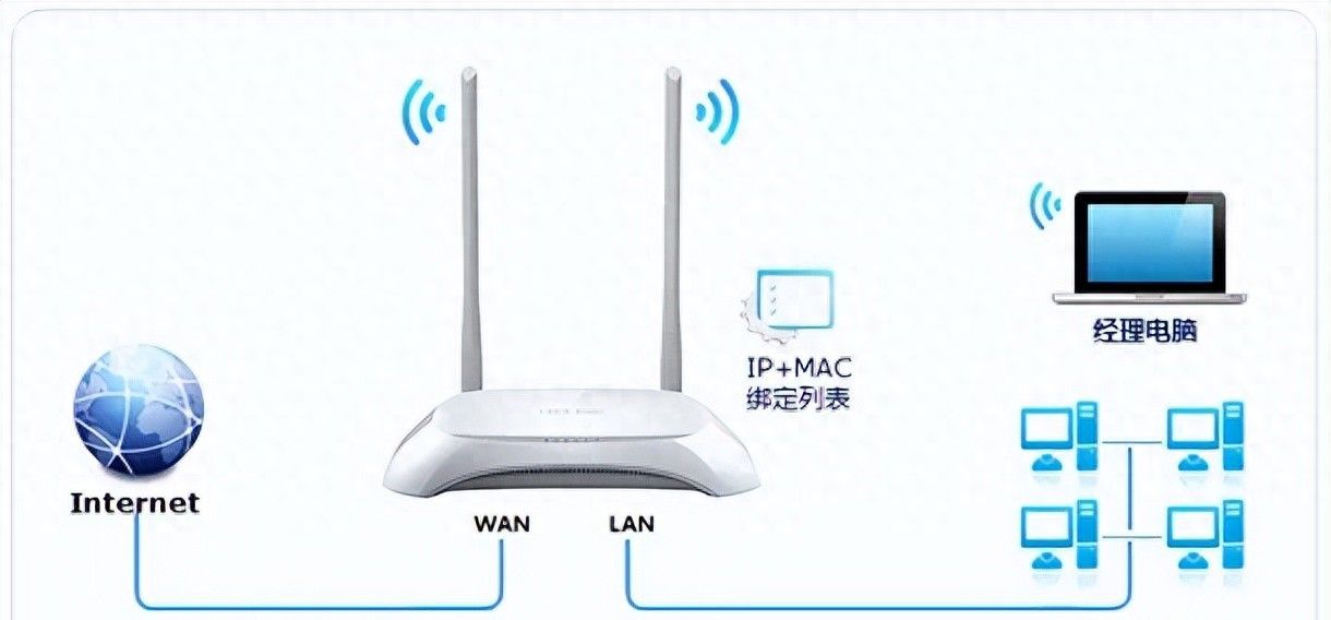 红米Redmi路由器手机设置上网教程 - 宋马