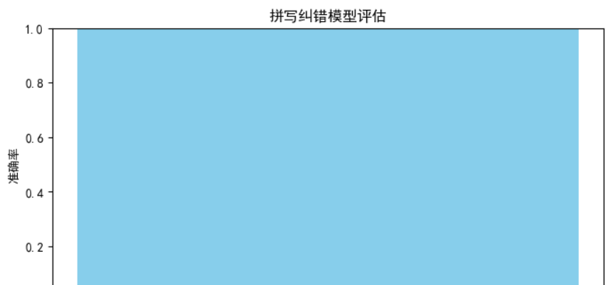 自然语言处理基础:N-Gram语言模型 - 宋马