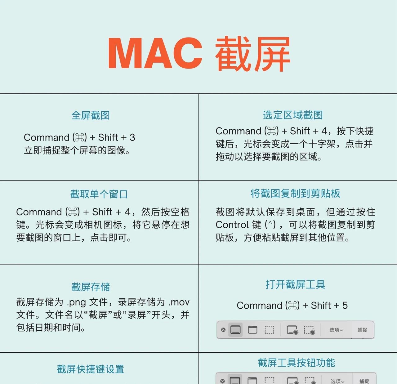 刚刚入手Mac的伙伴看过来！