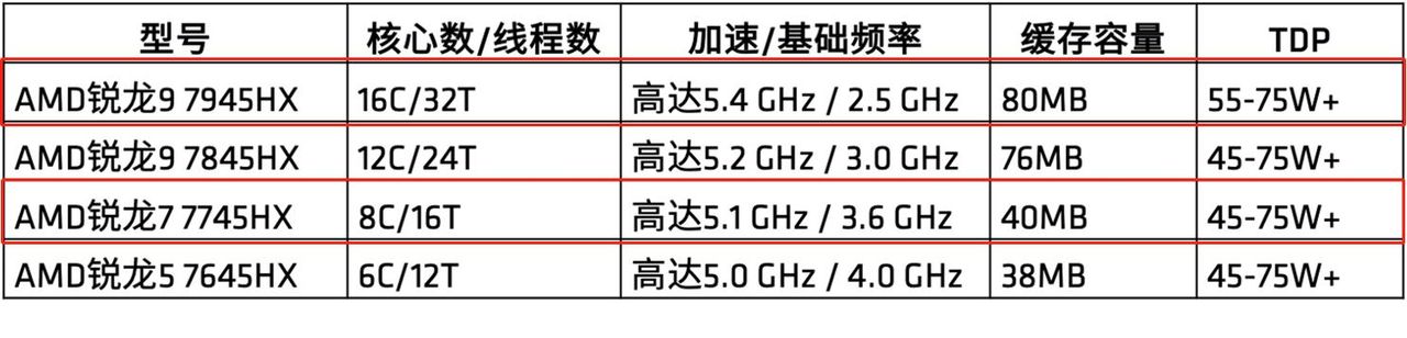百图万字，可能是全网最全面的联想拯救者R9000P 2023版硬核测评