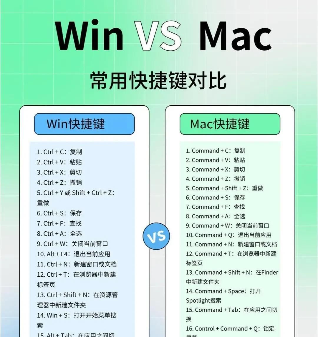 刚刚入手Mac的伙伴看过来！
