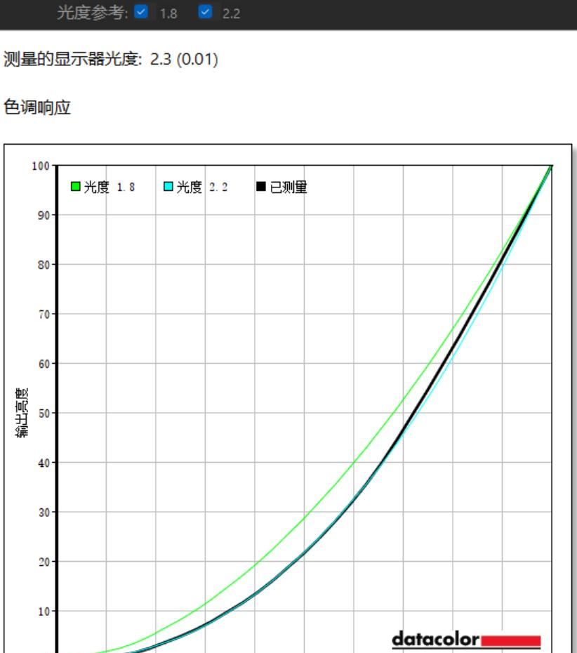 百图万字，可能是全网最全面的联想拯救者R9000P 2023版硬核测评