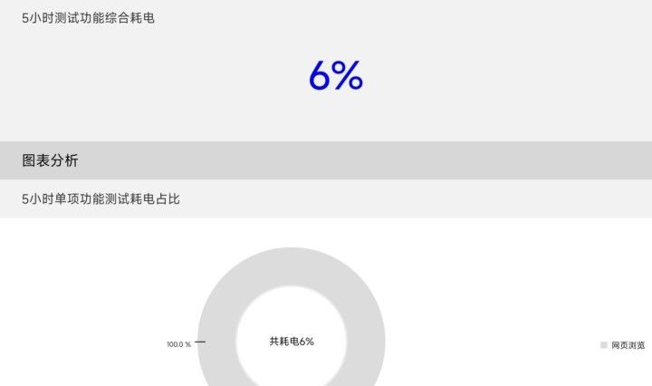 Redmi Pad Pro评测：性价比颇高的小米澎湃OS平板