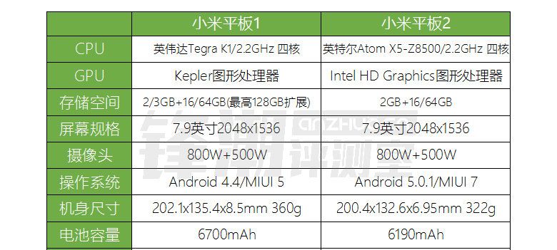 浓缩是否精华:小米平板2 Win10版上手评测