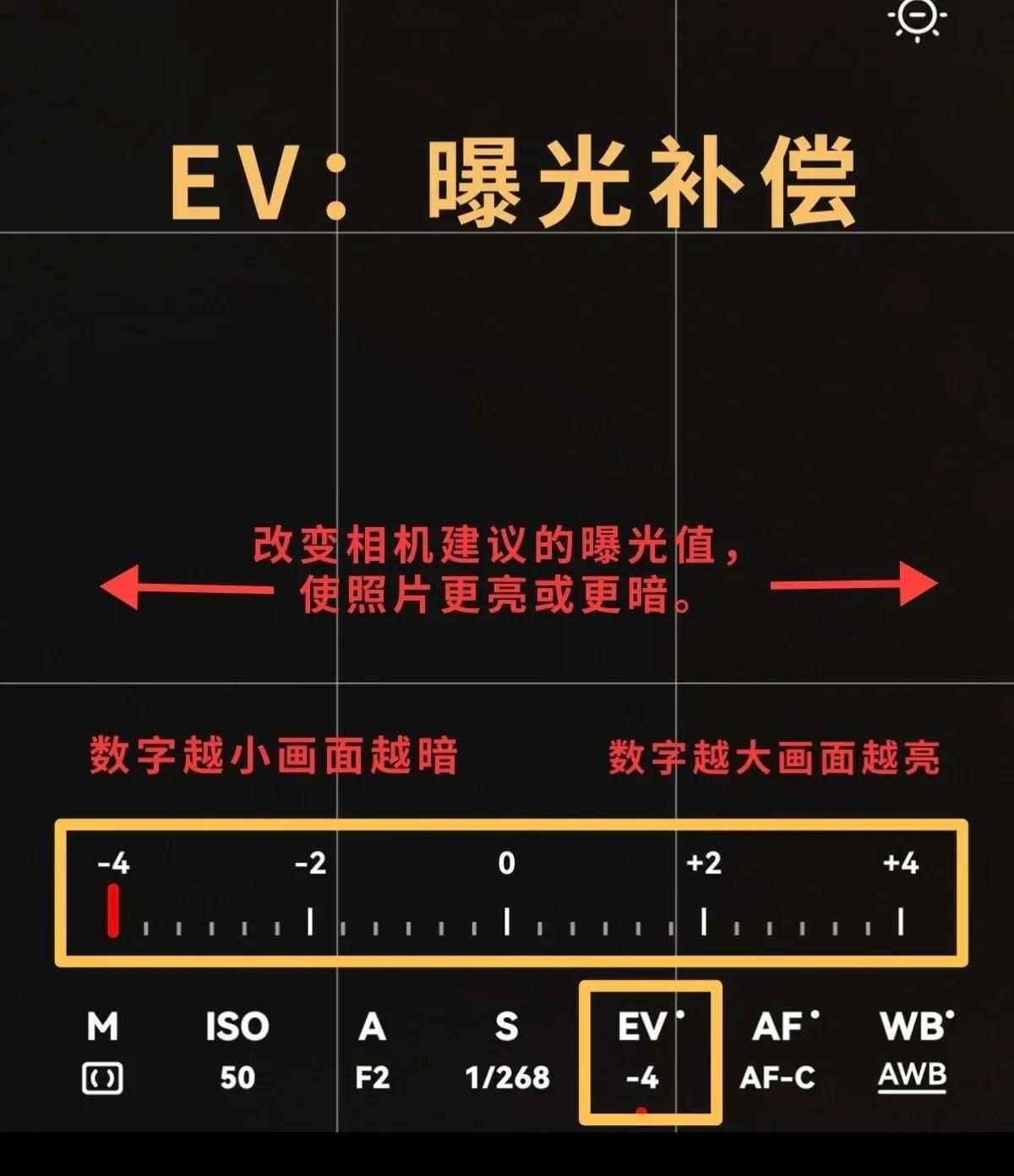 华为手机拍照不好看？这些隐藏功能秒变单反