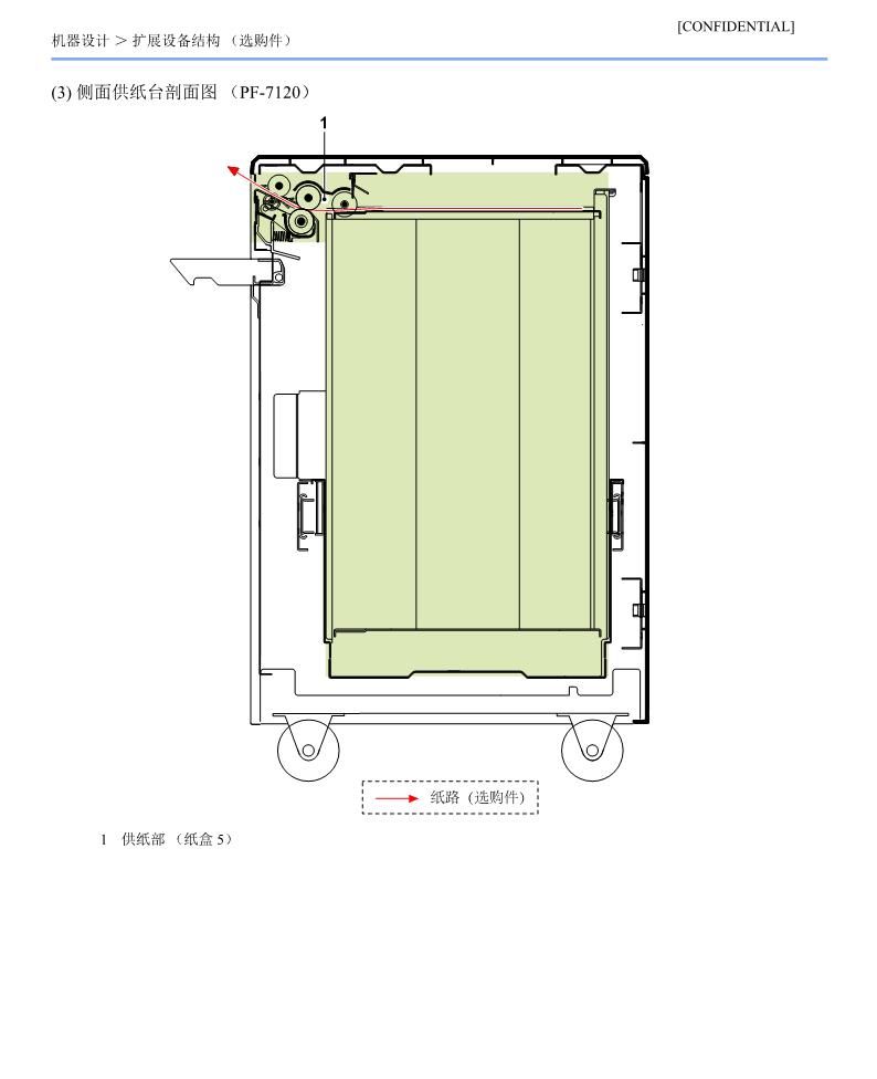 京瓷 2553ci 3253ci 3553ci 4053ci 5053ci 6053ci 机械结构原理图