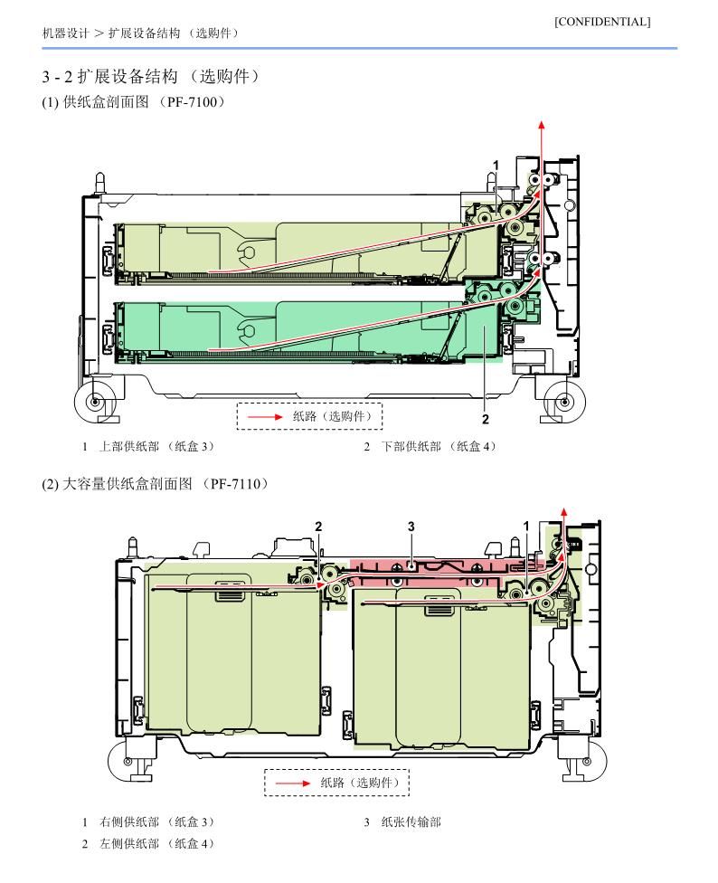 京瓷 2553ci 3253ci 3553ci 4053ci 5053ci 6053ci 机械结构原理图