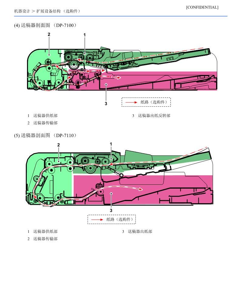 京瓷 2553ci 3253ci 3553ci 4053ci 5053ci 6053ci 机械结构原理图