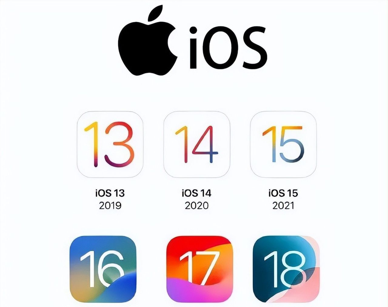 iOS 18屏蔽描述文件终于更新了，支持 12 - 18