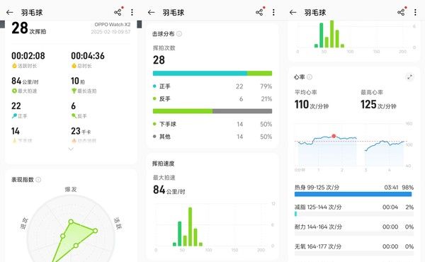 OPPO Watch X2评测：新一代安卓表皇 全能六边形战士