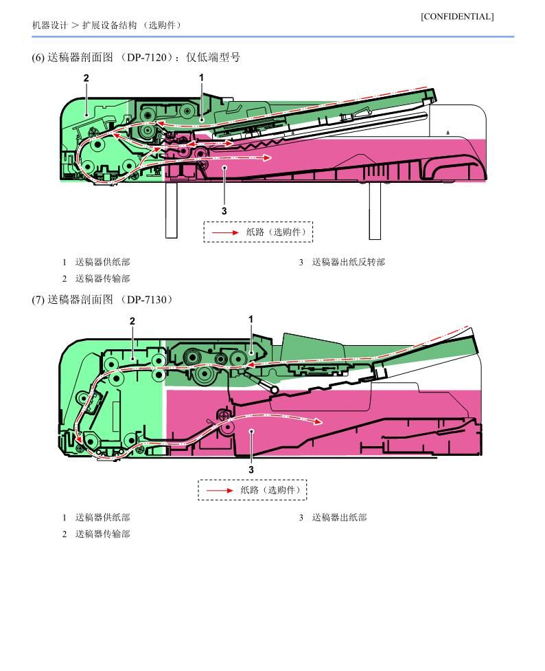 京瓷 2553ci 3253ci 3553ci 4053ci 5053ci 6053ci 机械结构原理图