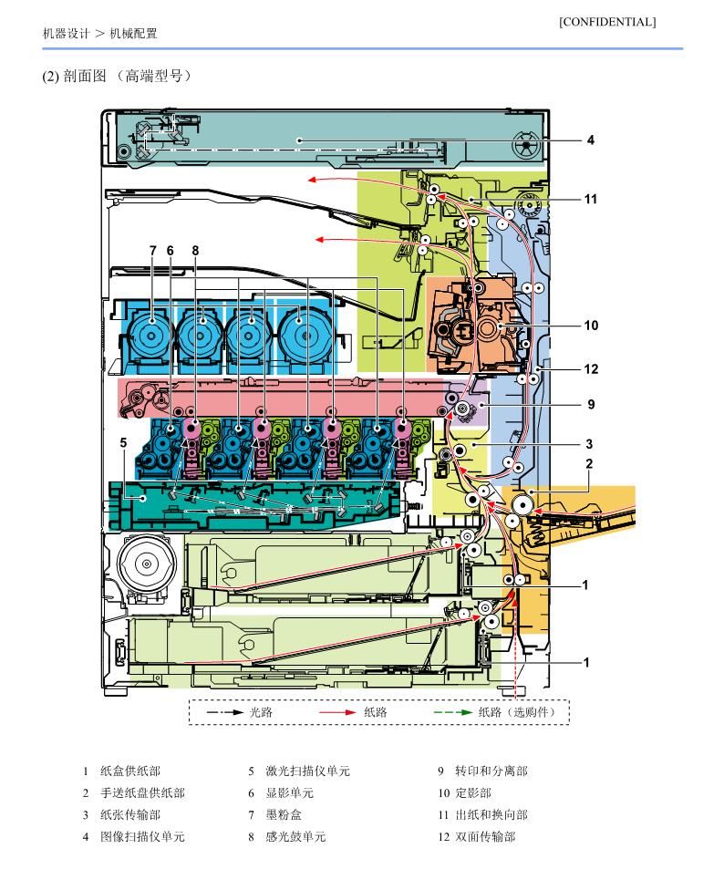 京瓷 2553ci 3253ci 3553ci 4053ci 5053ci 6053ci 机械结构原理图