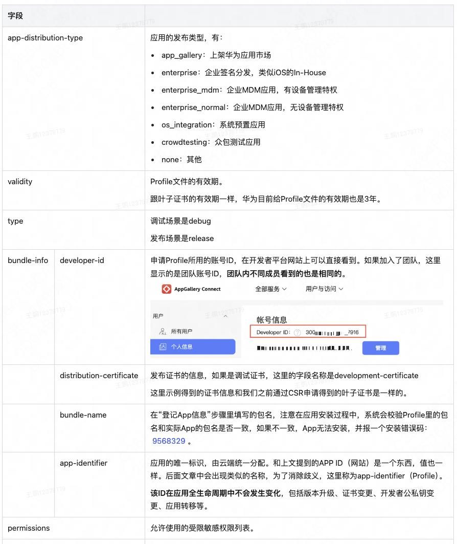 鸿蒙应用签名实操及机制探究