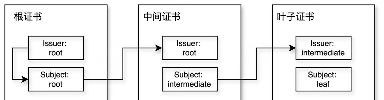 鸿蒙应用签名实操及机制探究