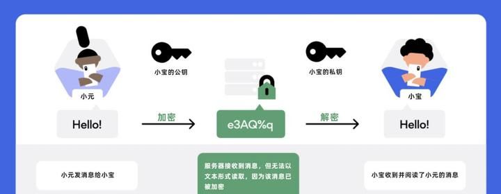 你知道荣耀手机怎么保护隐私吗，教你6种方法避免手机隐私泄露