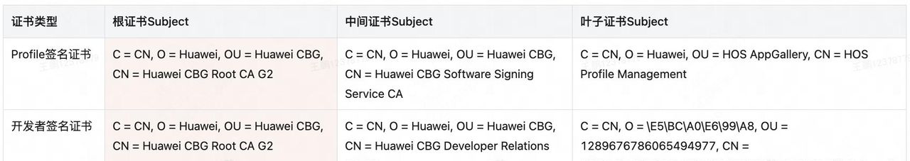 鸿蒙应用签名实操及机制探究