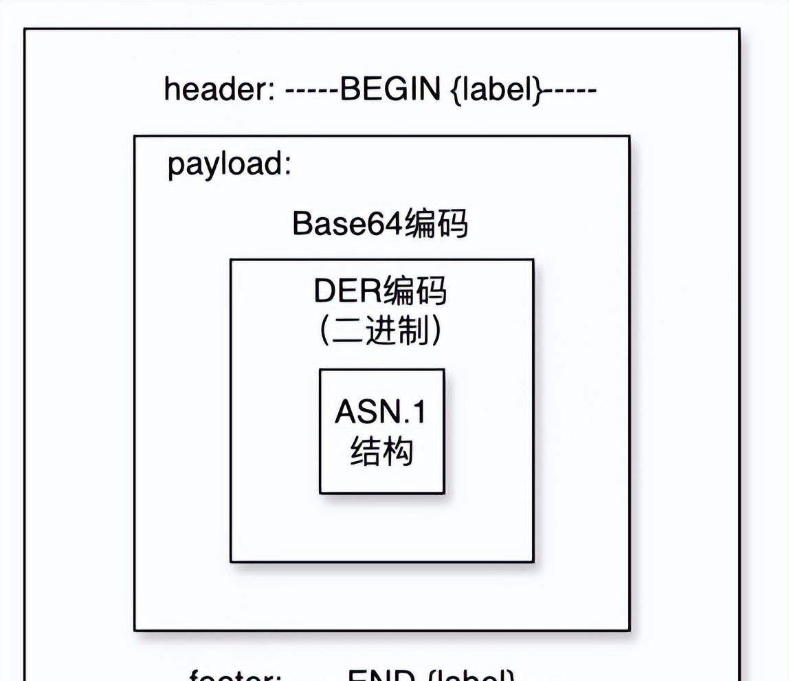 鸿蒙应用签名实操及机制探究