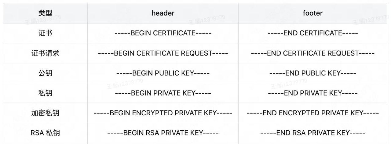 鸿蒙应用签名实操及机制探究