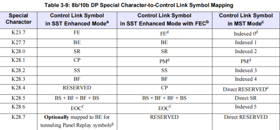 DP-v2.1-mem-clean学习（3.5.1.1-3.5.1.2.2） - 宋马