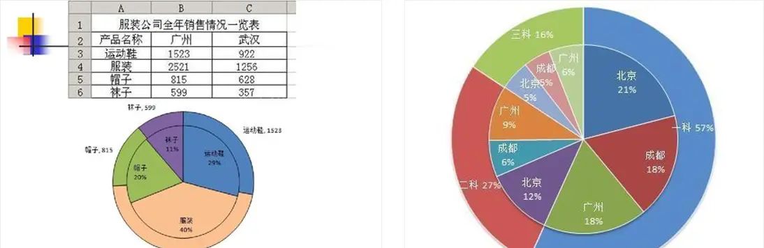没想到，那些具有创意感的PPT饼图，都是这样完成的！ - 宋马