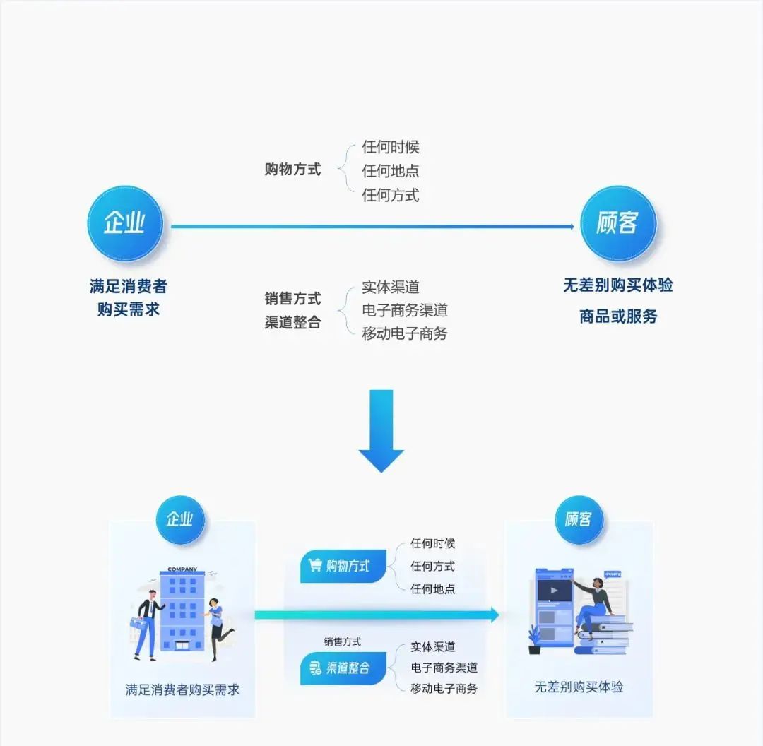这一页PPT我改了3个版本，简直把加减法用得炉火纯青
